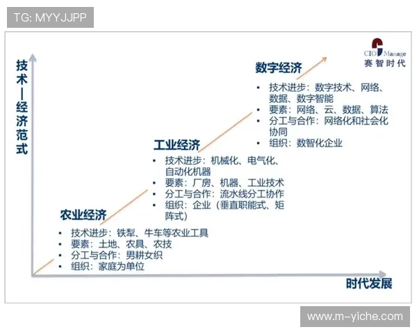 体育产业从经验驱动转向数据驱动发展范式